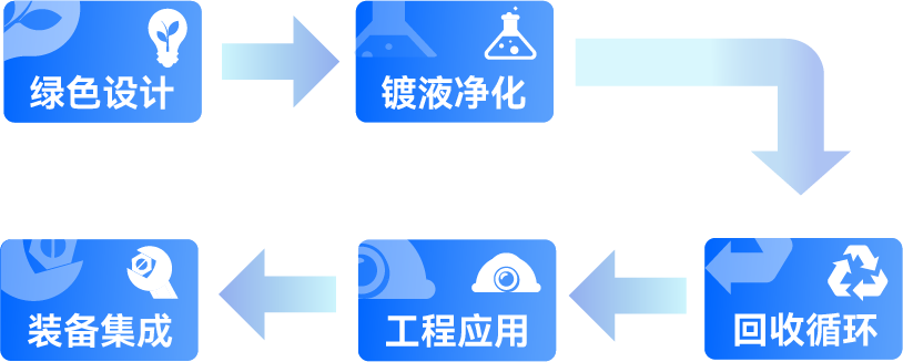 ����˹87978797(�й�)��Ʒ��-�ٷ���վ